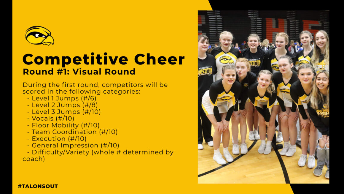 Competitive Cheer Round 1 Scoring Covering Hawkeye Sports