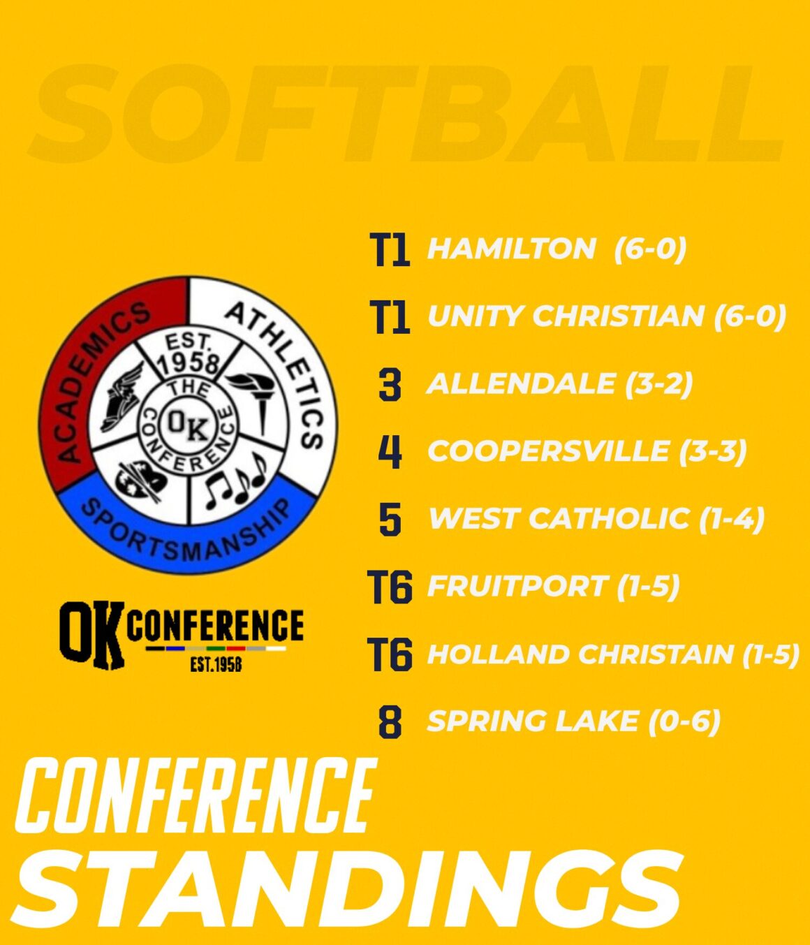 4/30 Softball OK Blue standings
