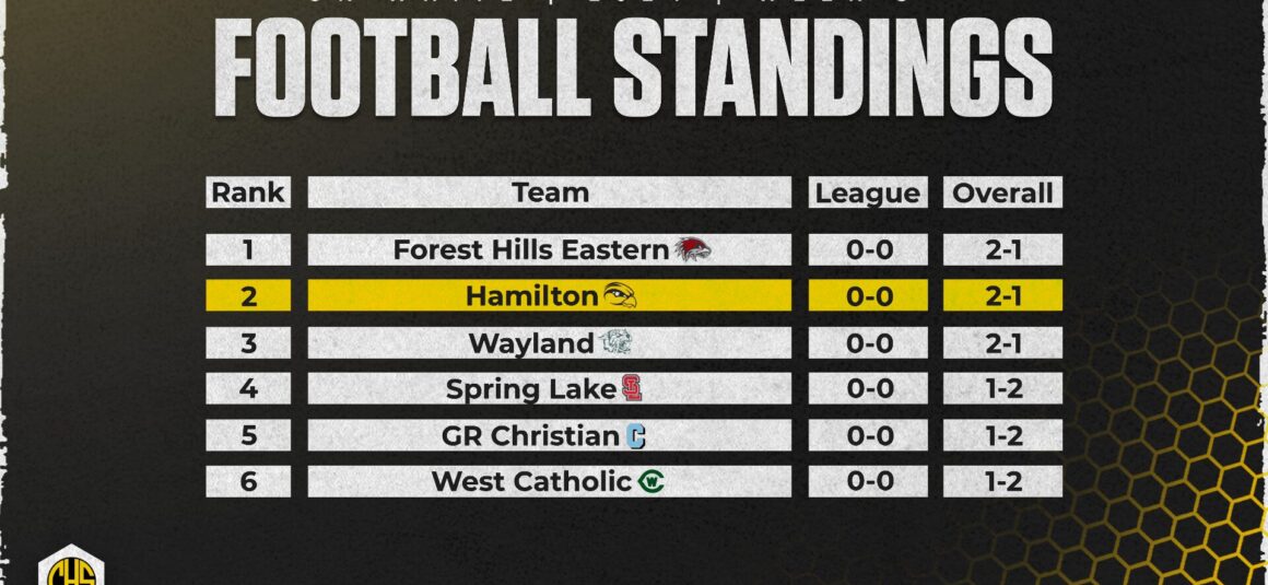 Football Standings For This Week
