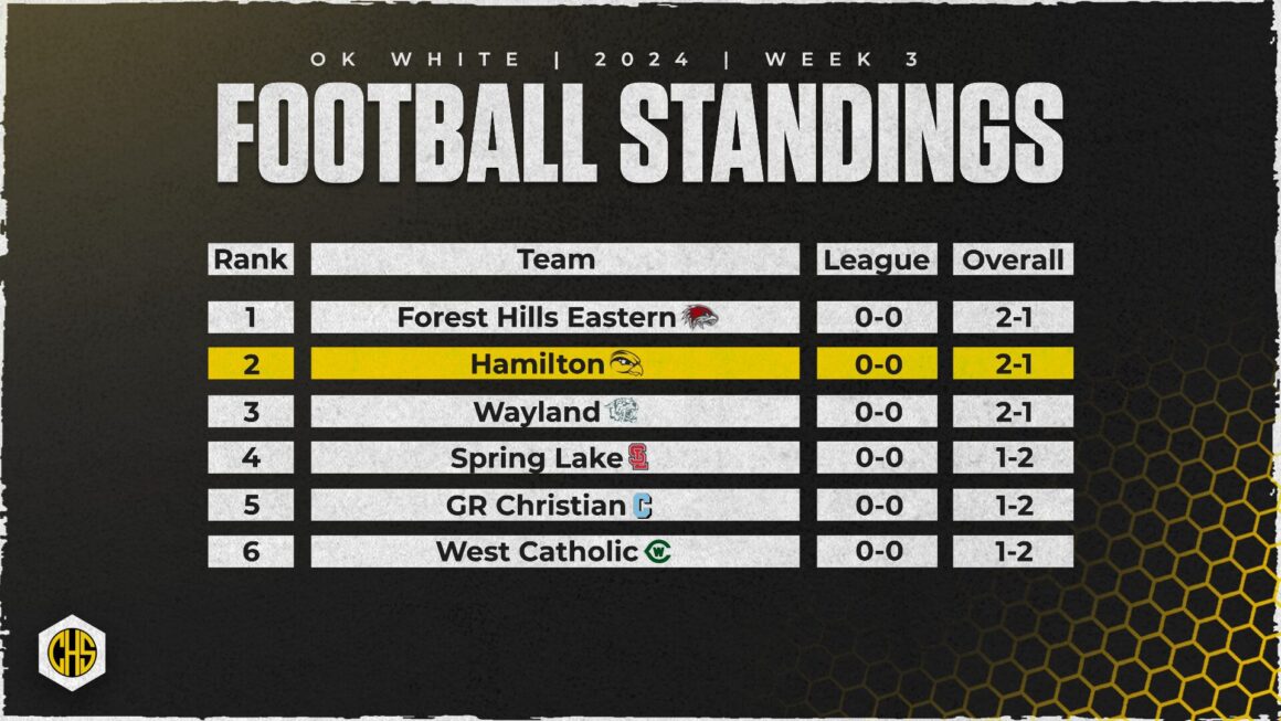Football Standings For This Week