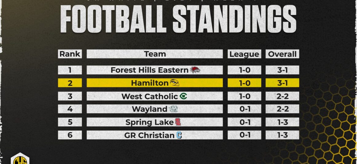 Week 4 Football Standings