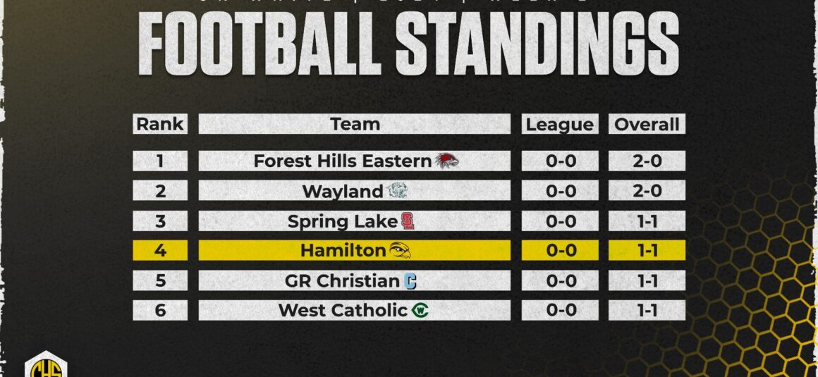 Hamilton Football Conference Standings