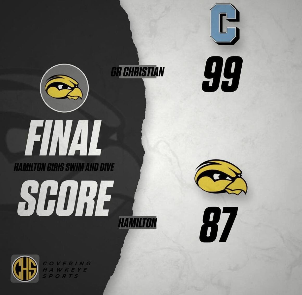 Hamilton Comes In A Close Loss To GR Christian