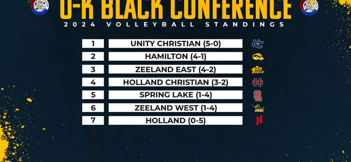 O-K Black Volleyball Conference Standings