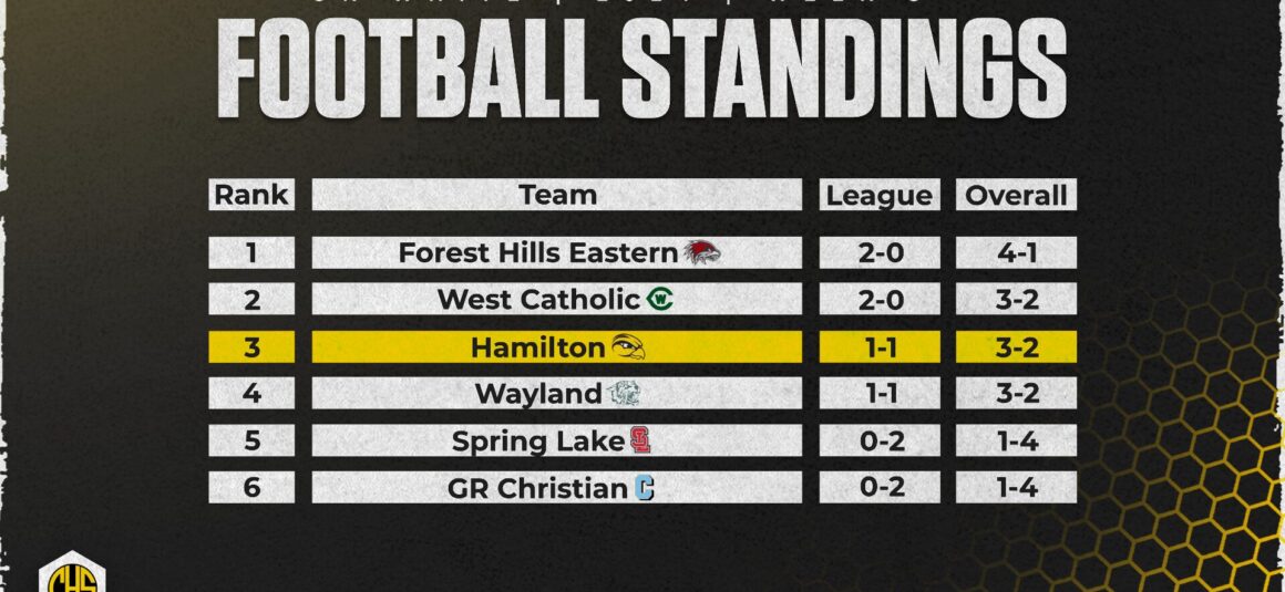 Standings For OK White Football