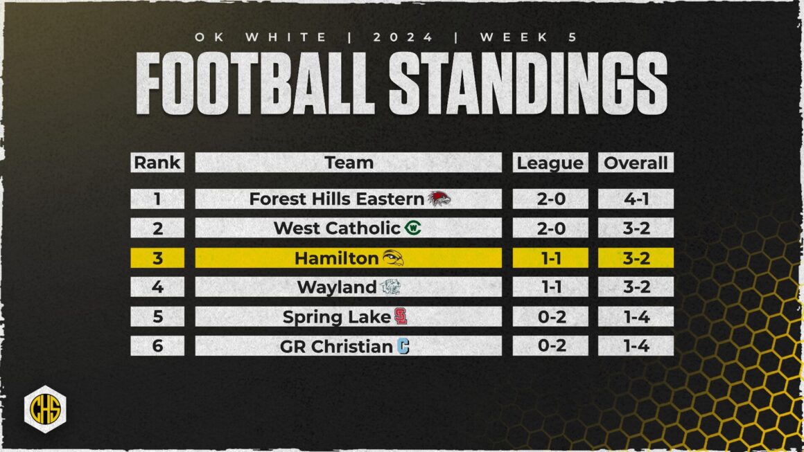 Standings For OK White Football