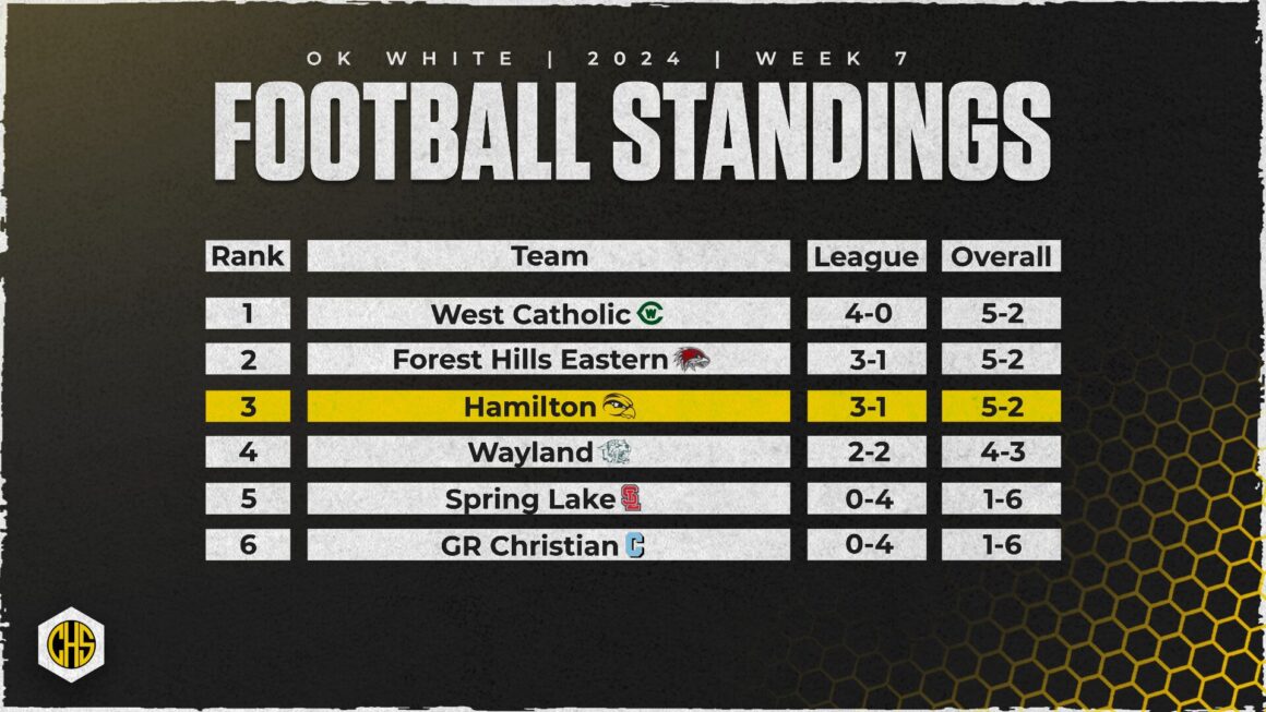 OK White Football Standings