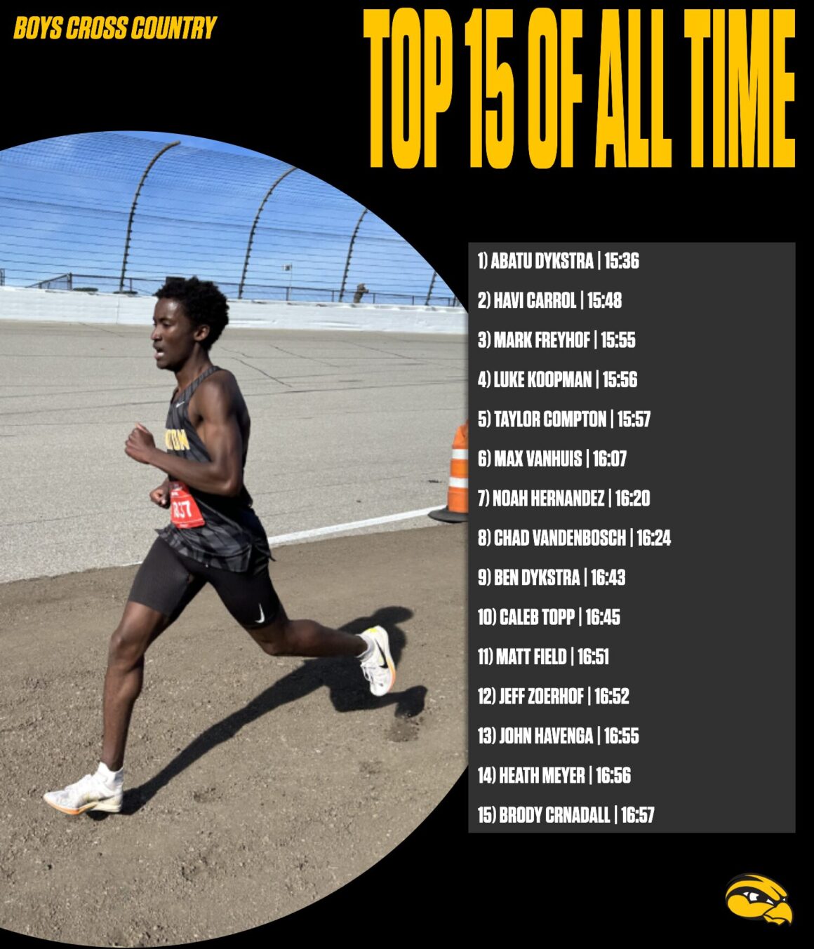 Top 15 Of All Time