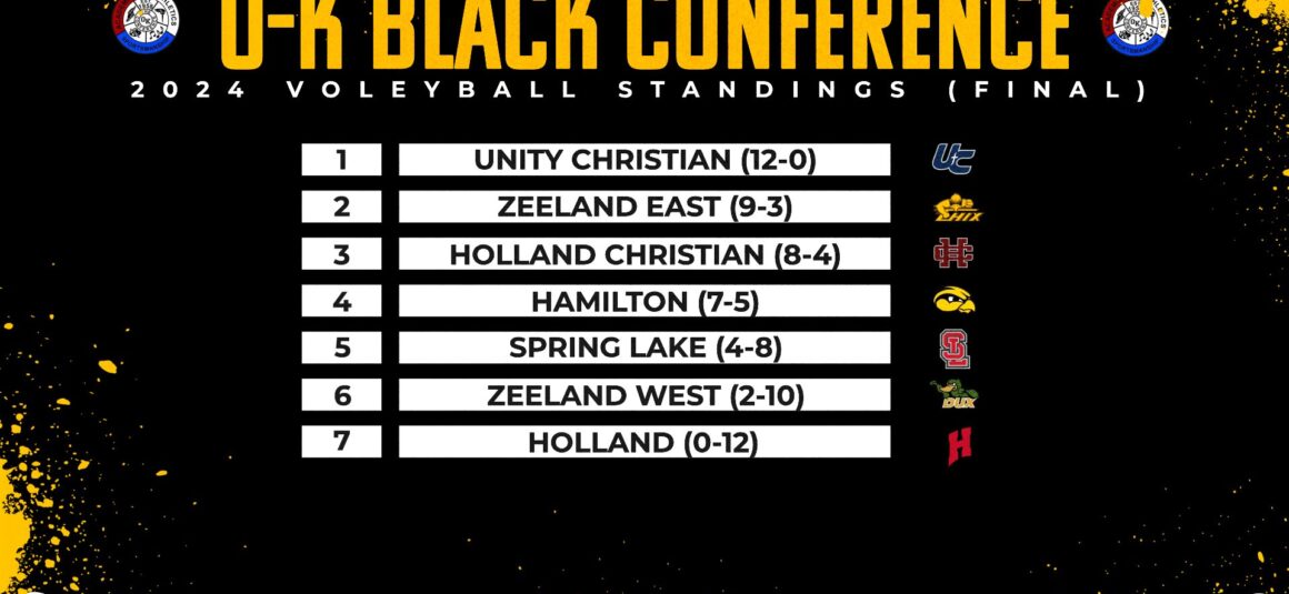Hamilton Is In 4th For The Conference