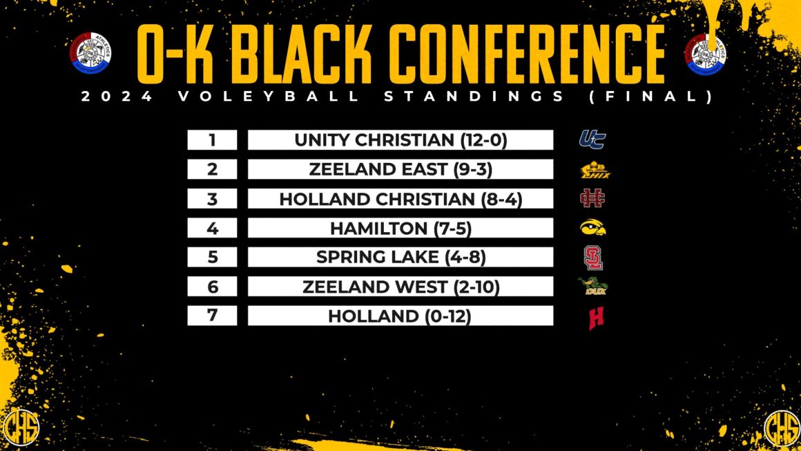 Hamilton Is In 4th For The Conference