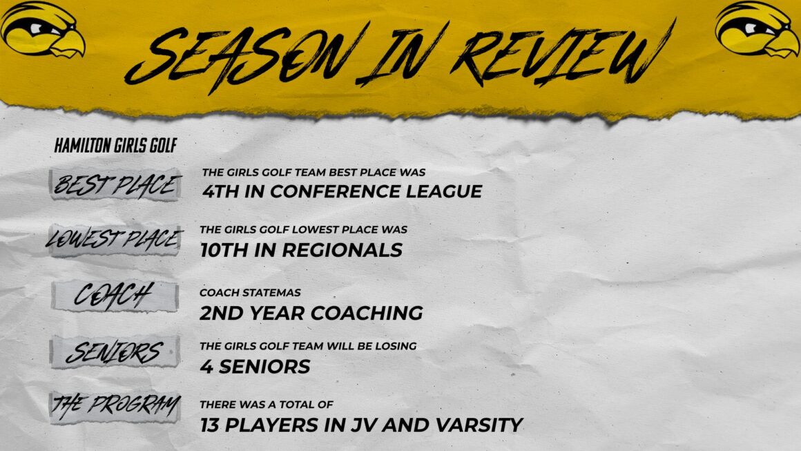 Girls Golf Season In Review