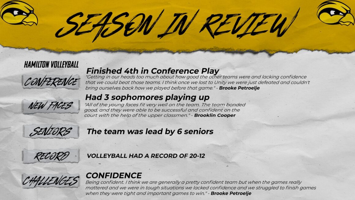 Season In Review