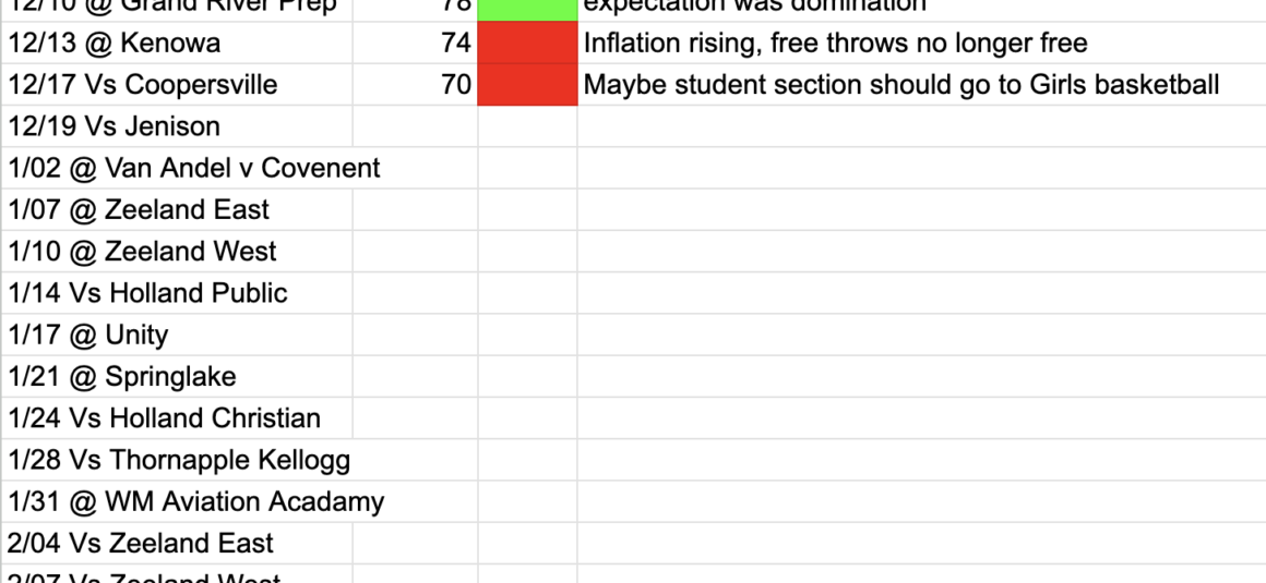 Boys Basketball Mood Meter