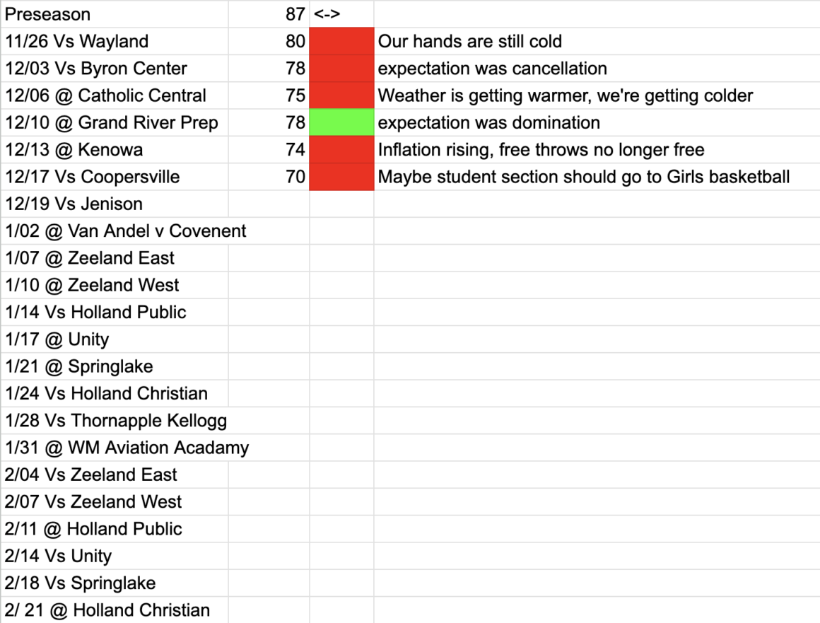 Boys Basketball Mood Meter