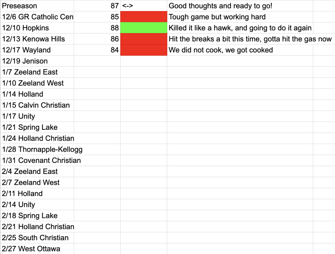 Girls Basketball Mood Meter