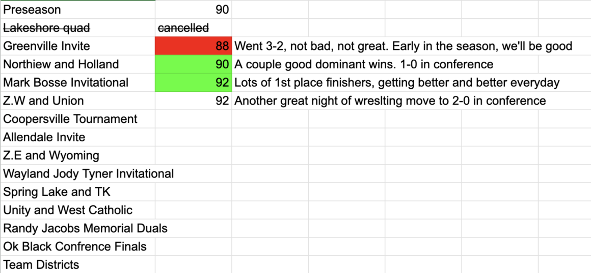 Wrestling Mood Meter