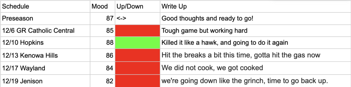 Girls Basketball Mood Meter