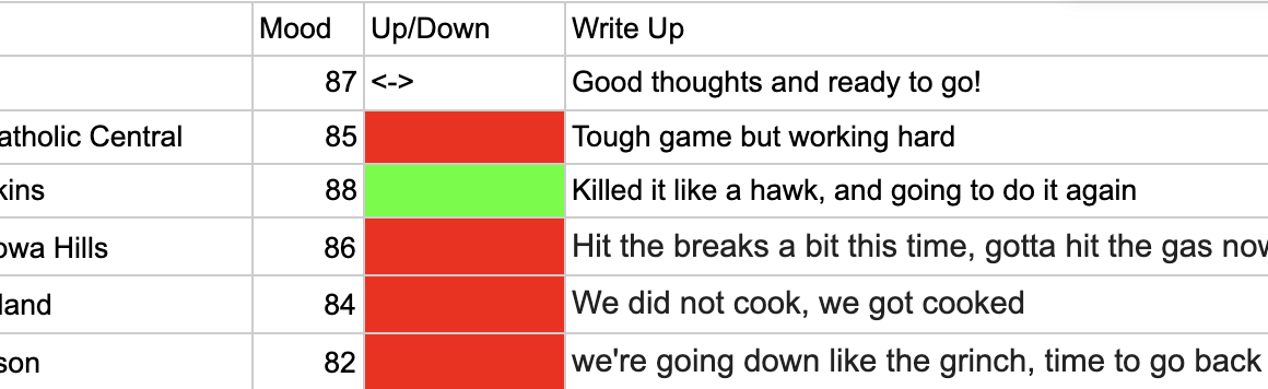 Girls Basketball Mood Meter