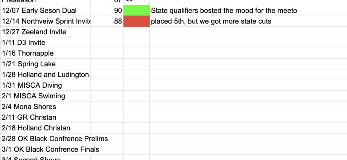 Boys Swim & Dive Mood Meter