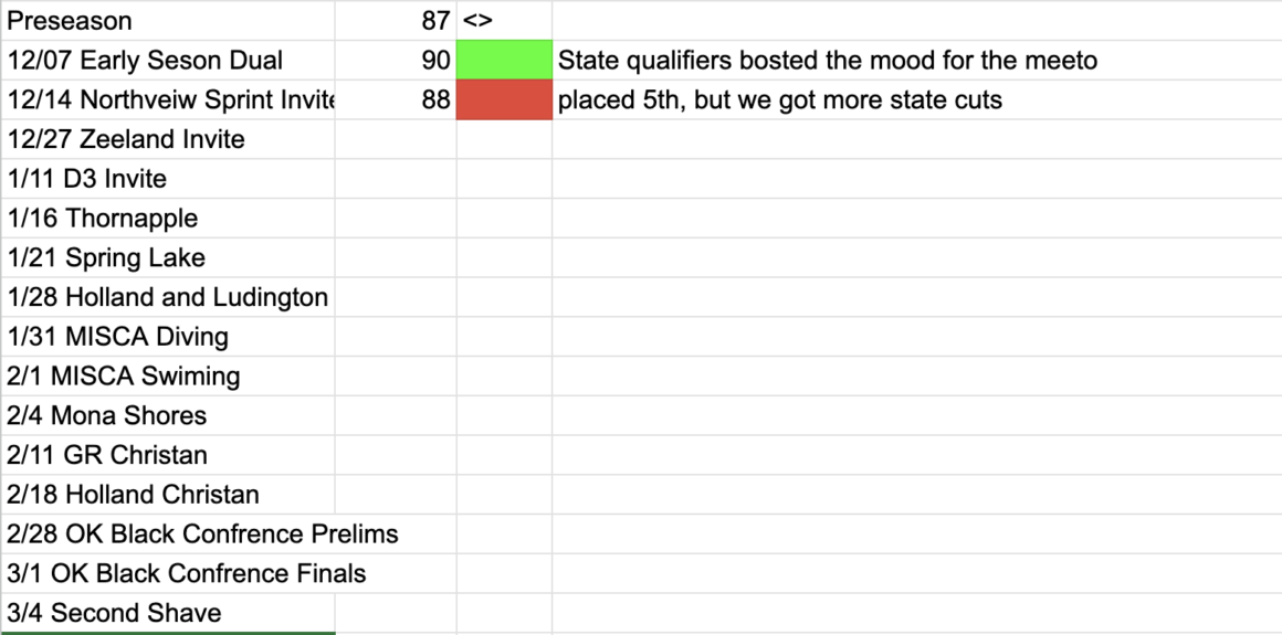 Boys Swim & Dive Mood Meter