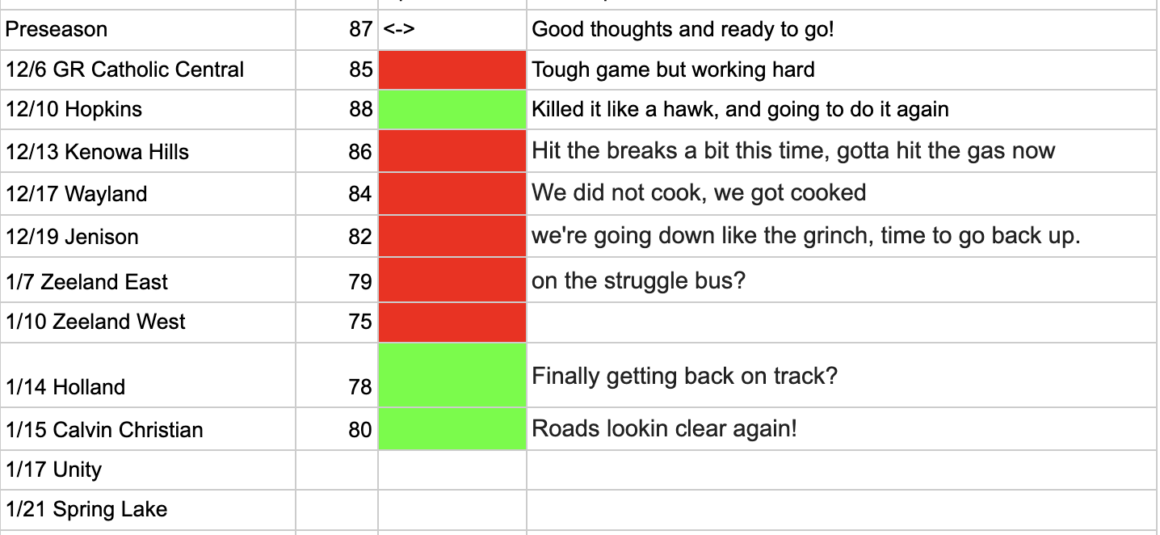 Girls Basketball Mood Meter