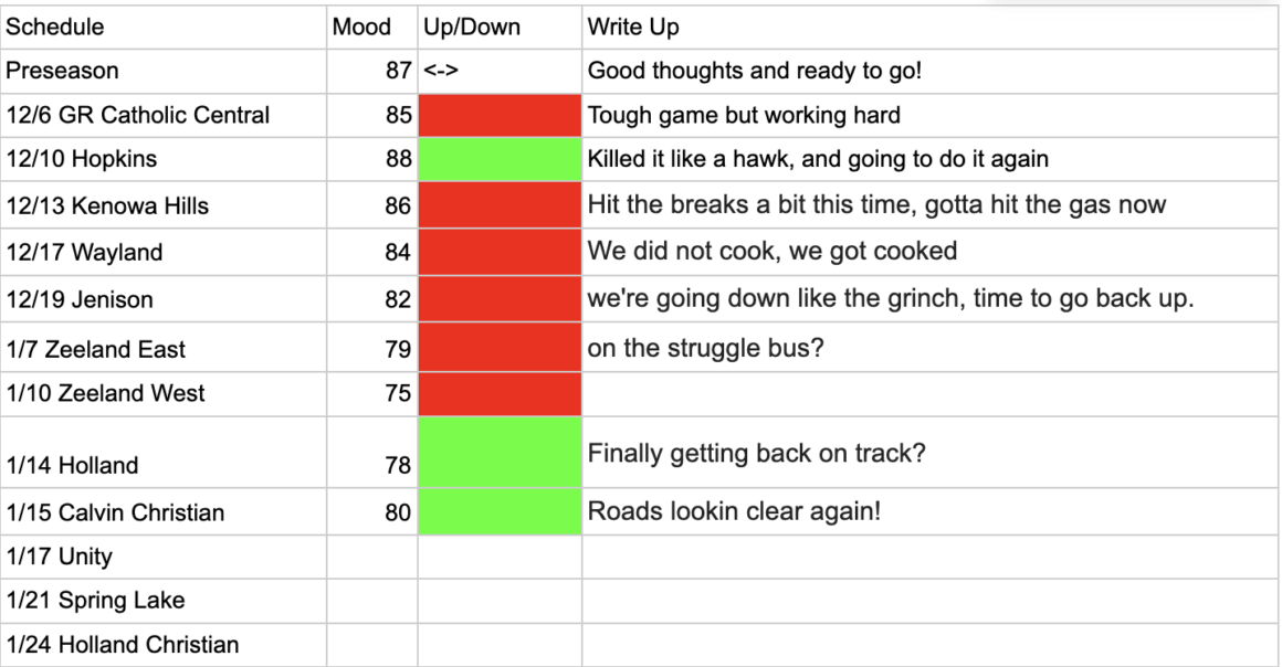 Girls Basketball Mood Meter