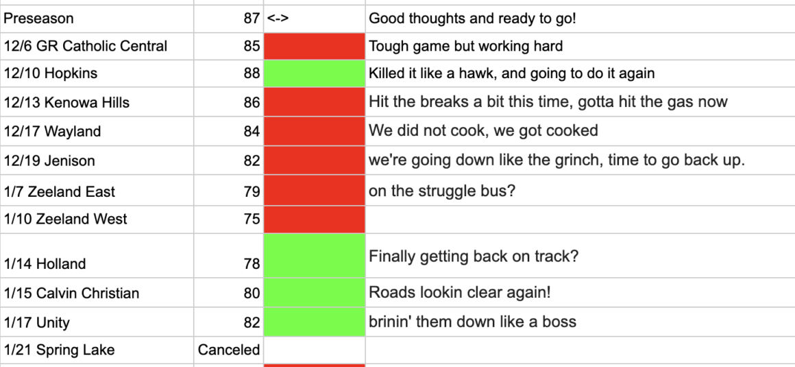 Girls Basketball Mood Meter