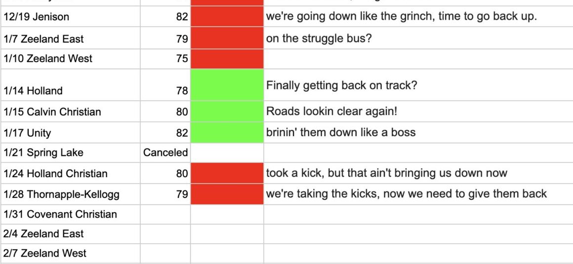Girls Basketball Mood Meter