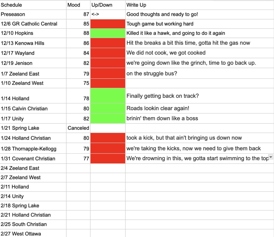 Girls Basketball Mood Meter