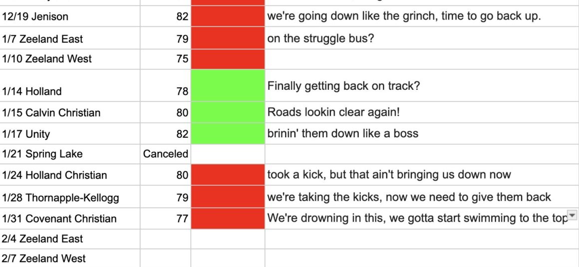 Girls Basketball Mood Meter