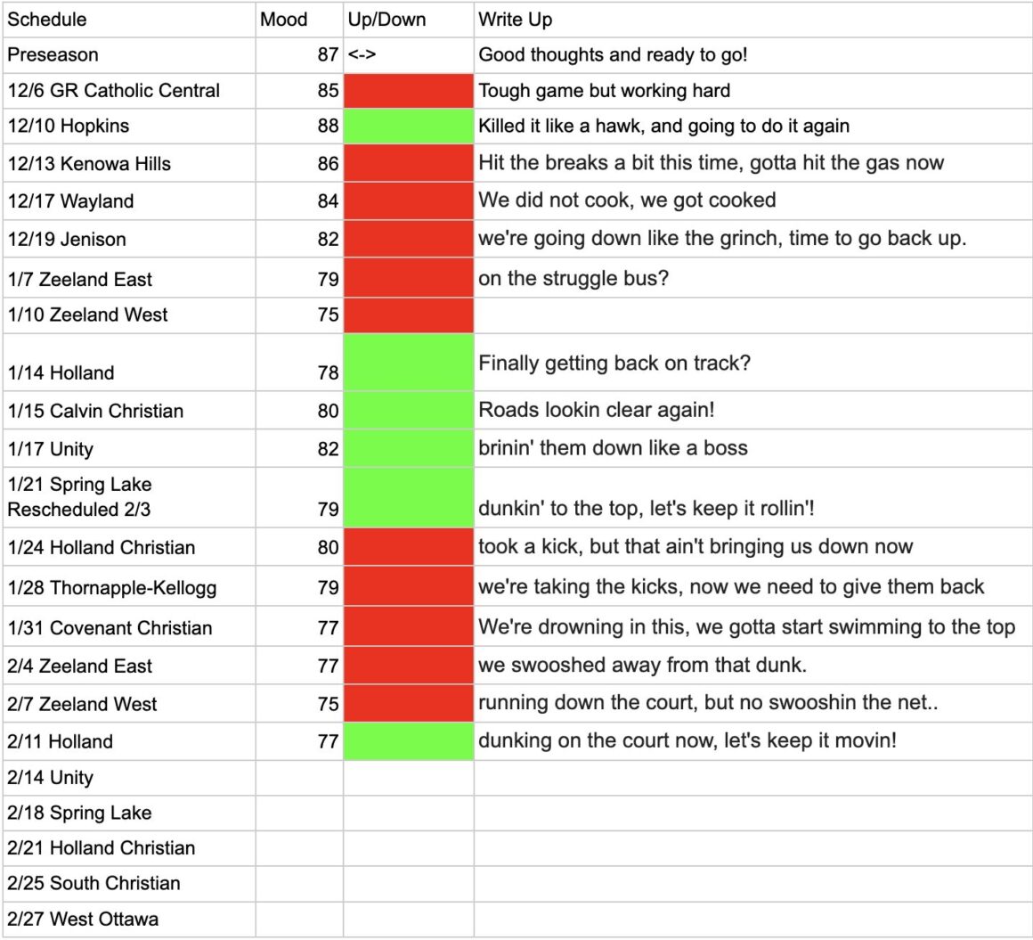 Girls Basketball Mood Meter