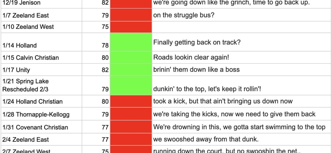 Girls Basketball Mood Meter