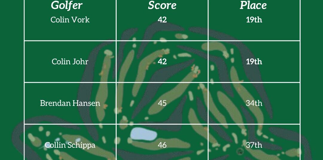 Boys Golf: Player Scores
