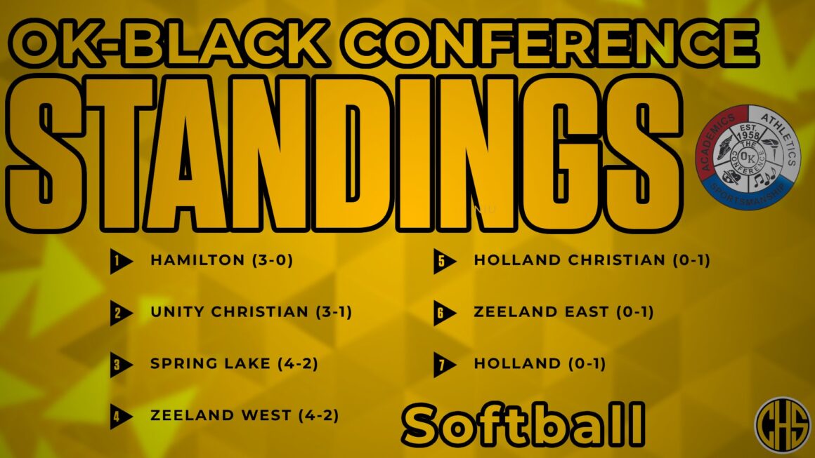 Conference Standings: Softball